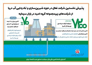 صنعت آب شیرین کن- 26-12-1403