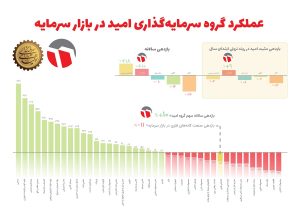 عمکرد گروه امید- فروردین 1404- عکس