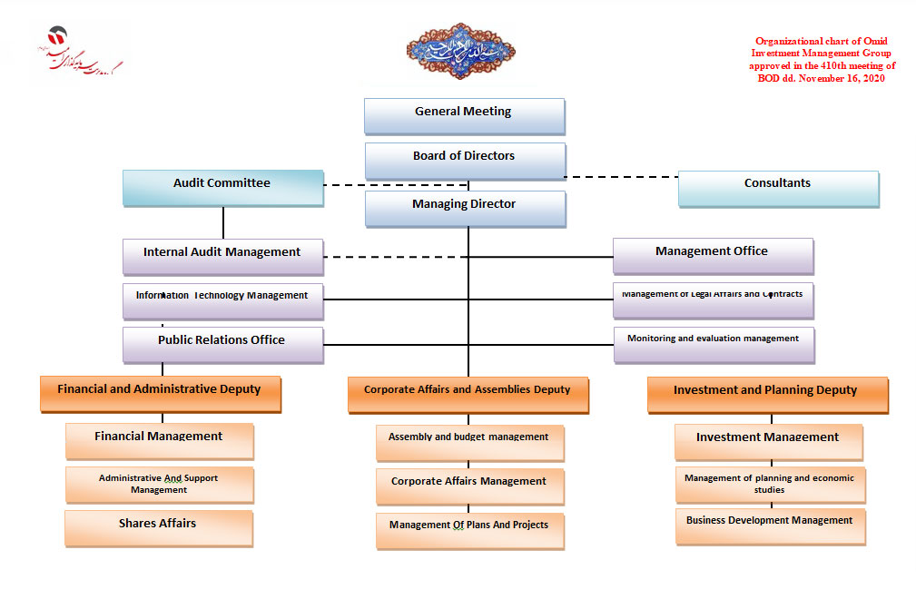 Organizational-Structure-en